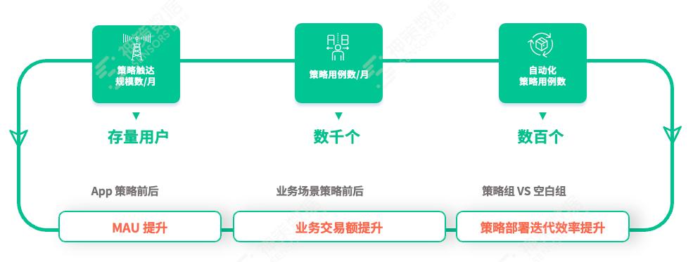 银行数字化营销的思路和方法,银行场景化营销案例100例