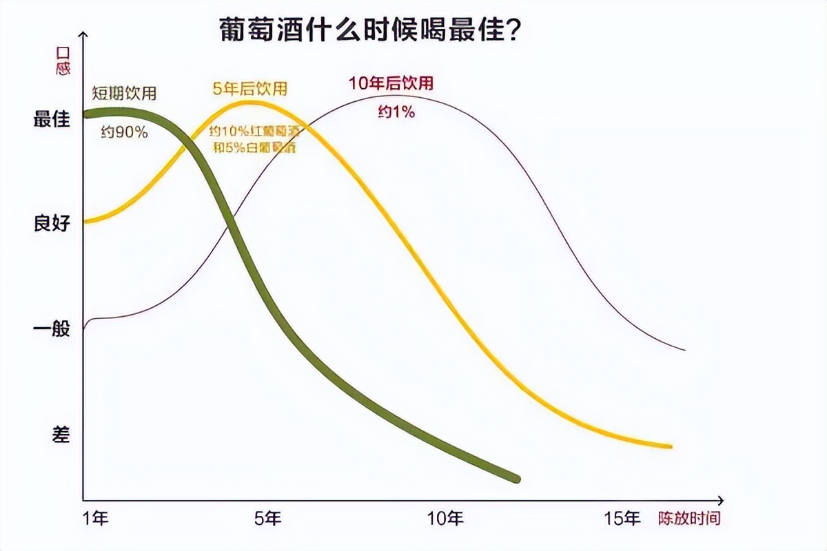 葡萄酒保质期灌装年还是采摘年,君顶酒庄干红葡萄酒08年保质期