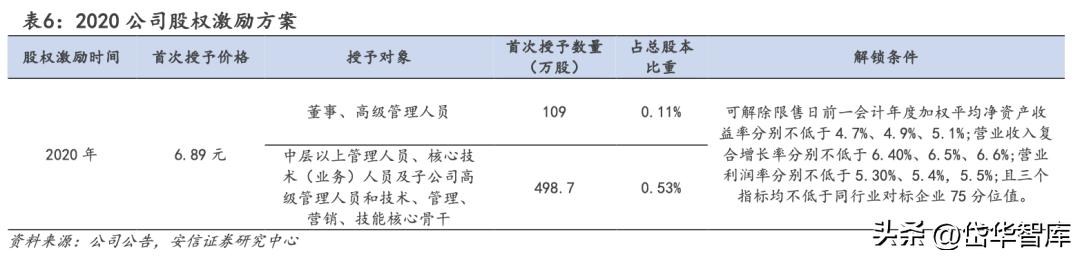 中航重机龙头,中航重机发展前景