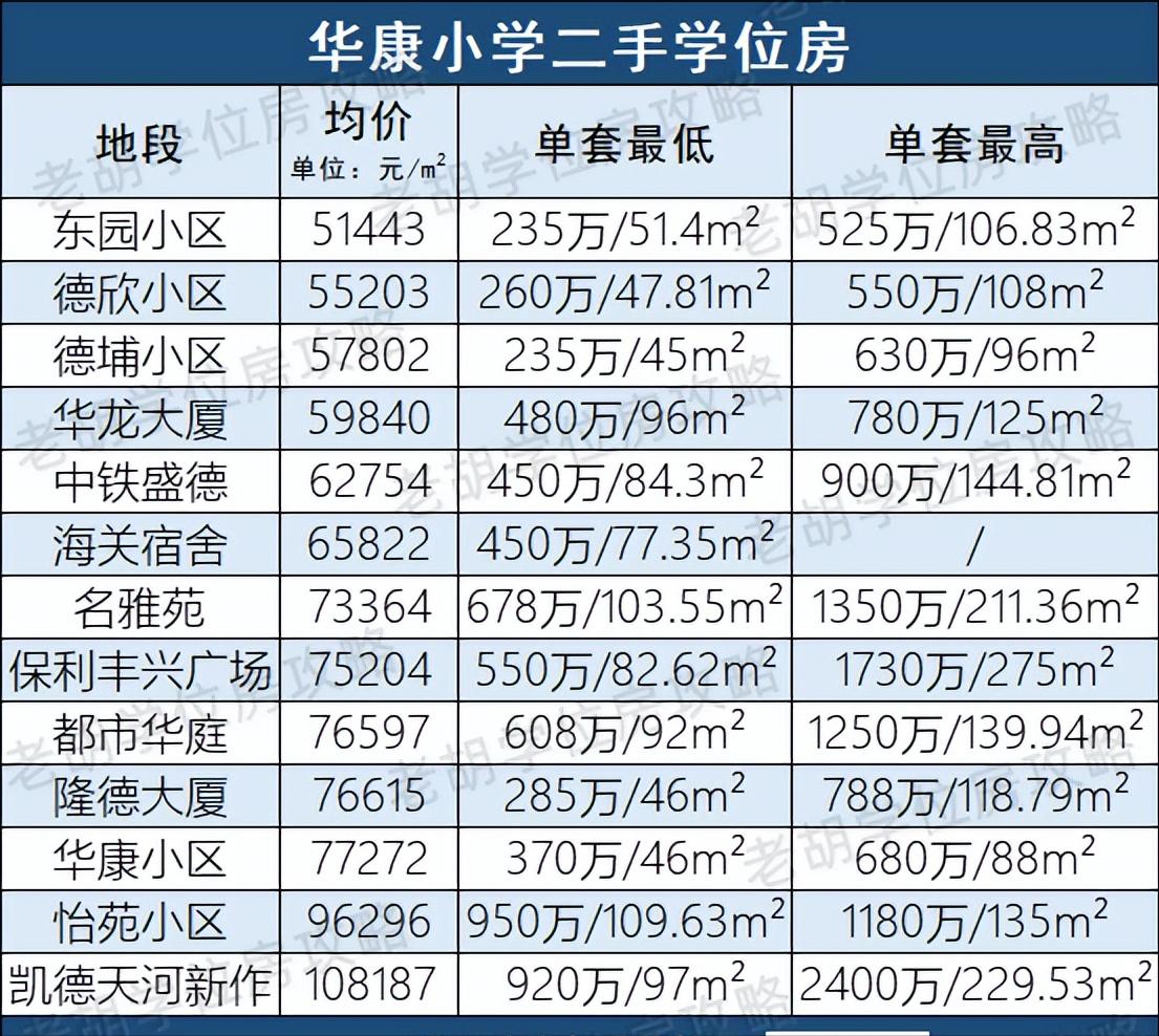海关小学变华康!160个学生,160张课表?