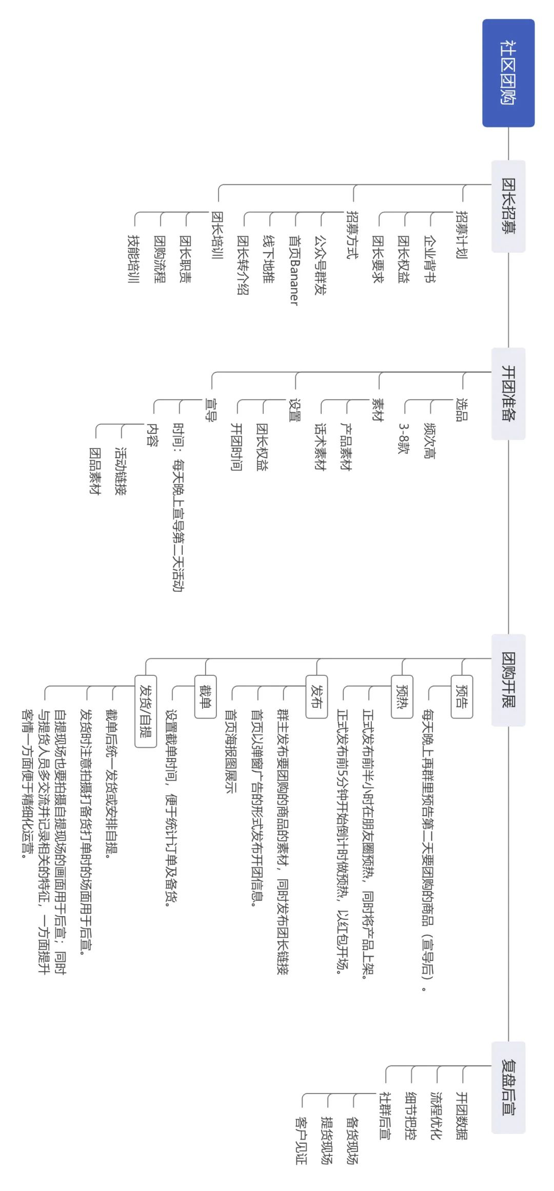 新零售到家业务,新零售配送流程