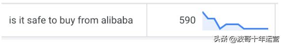 阿里国际站优化技巧,阿里国际站怎么优化店铺