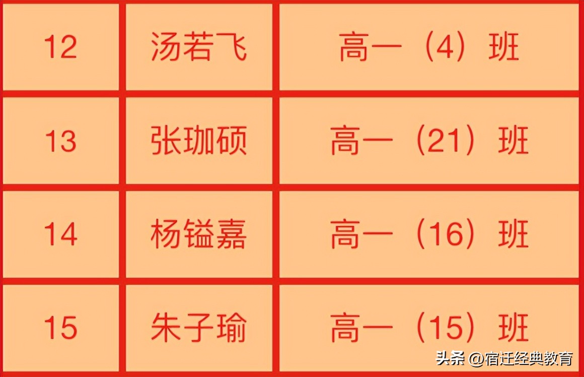宿迁工业中等专业学校简介,江苏省宿迁工业中等专业学校