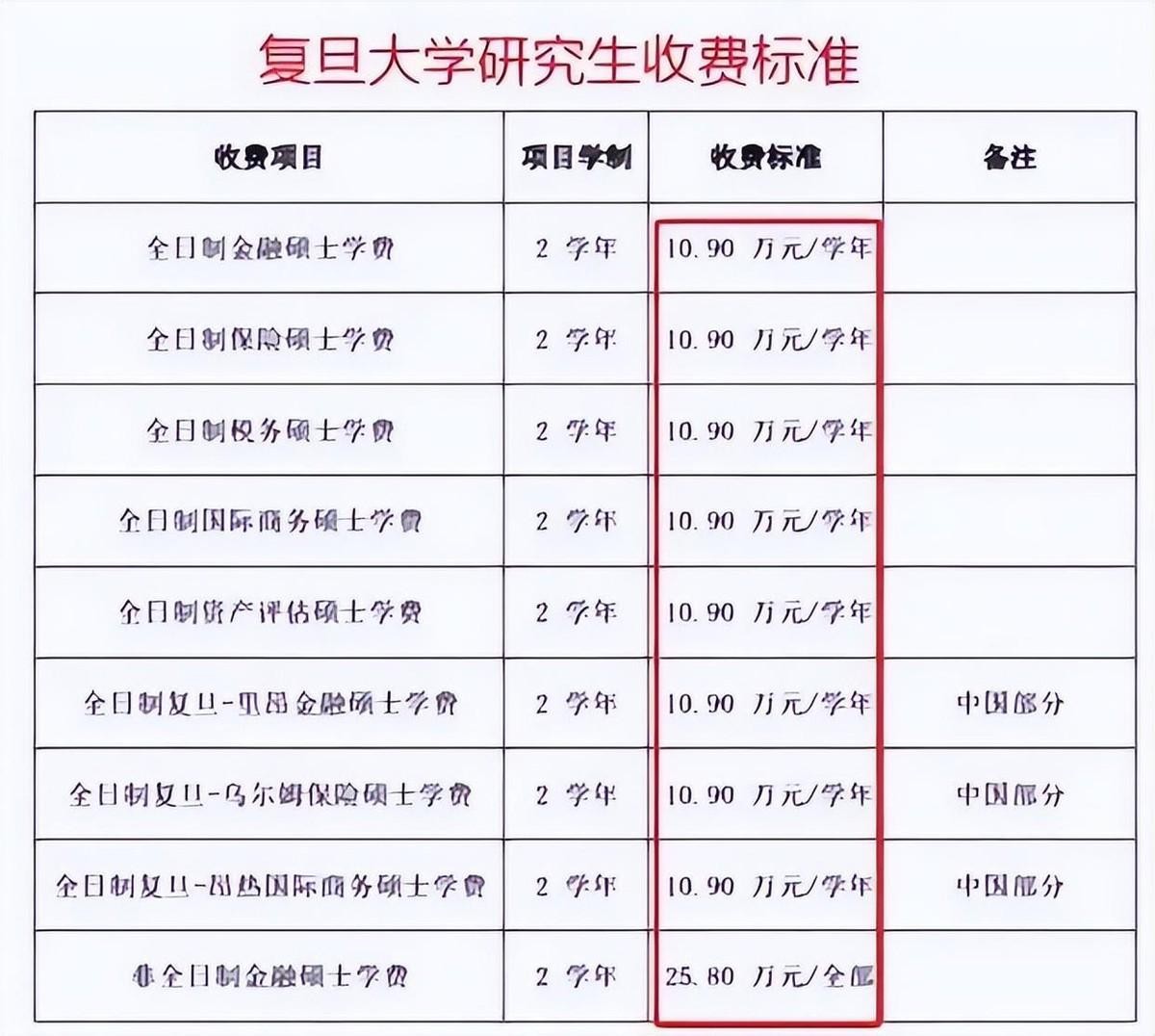 学硕为什么分数更容易考高,学硕含金量不高难就业