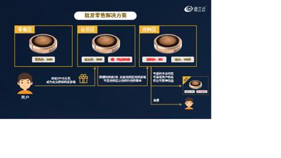 挂售模式,社交电商的销售方法