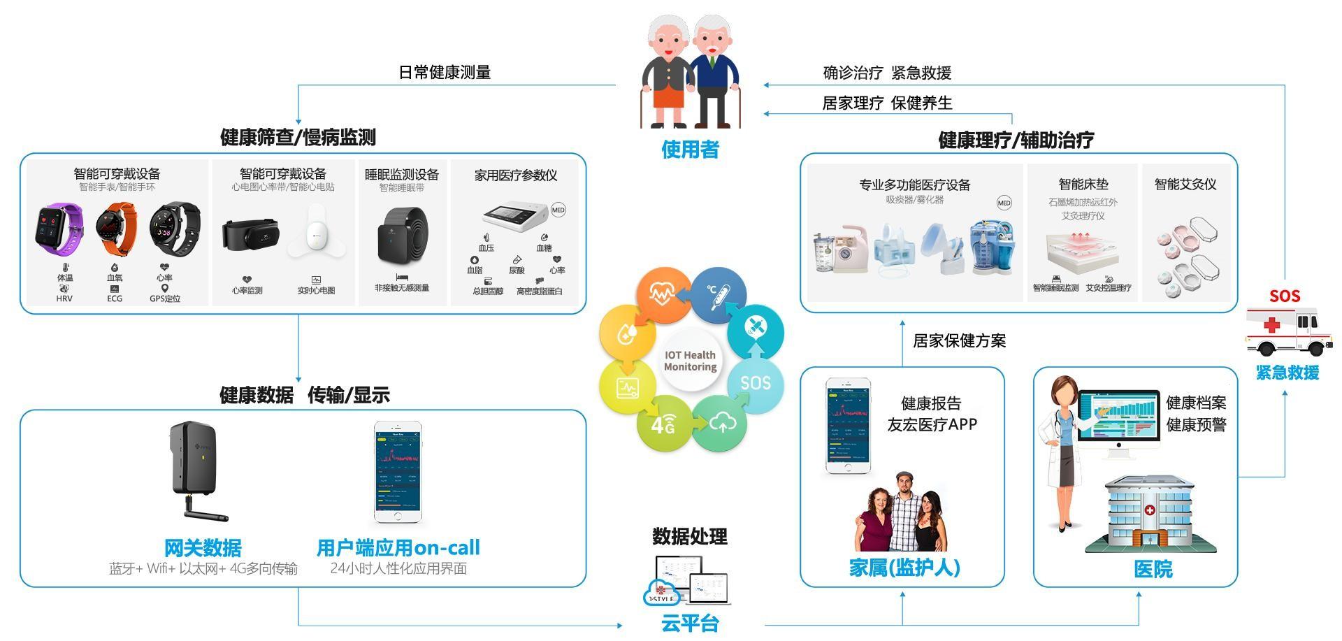 全国最火爆的养生加盟项目,如何开好一家保健养生加盟店