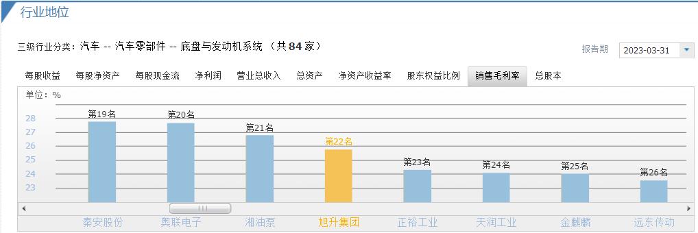 个股股评分析,宁波旭升集团