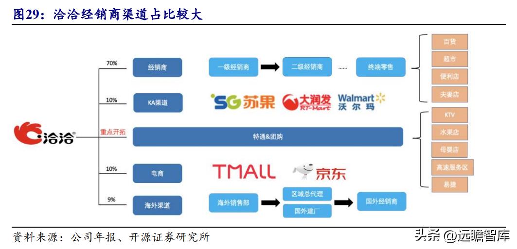 洽洽瓜子产品定位及目标市场,洽洽食品旗舰每日坚果