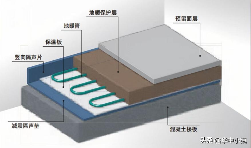 房地产业未来的走势,房地产见证了武汉的崛起