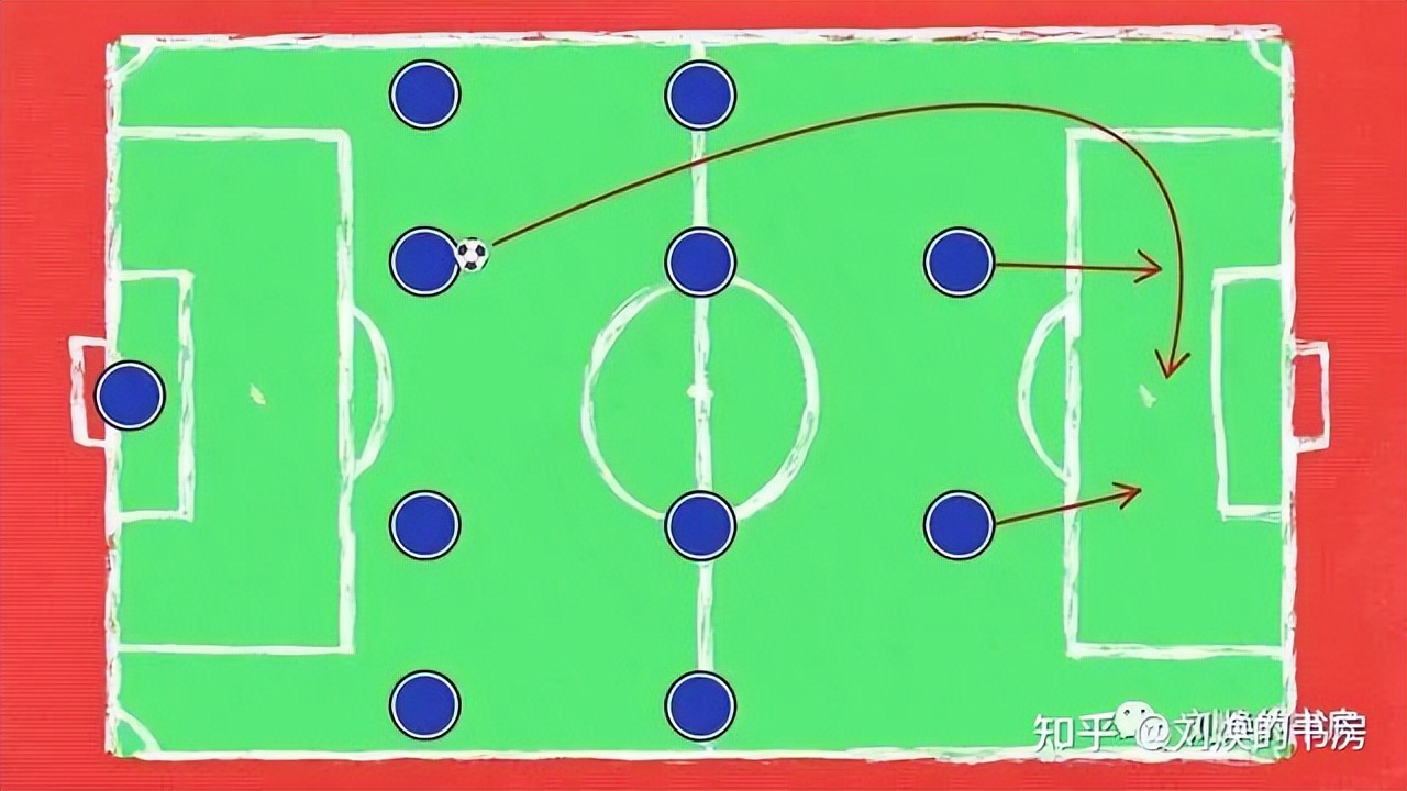 442、424、433,这些足球阵型是什么意思?