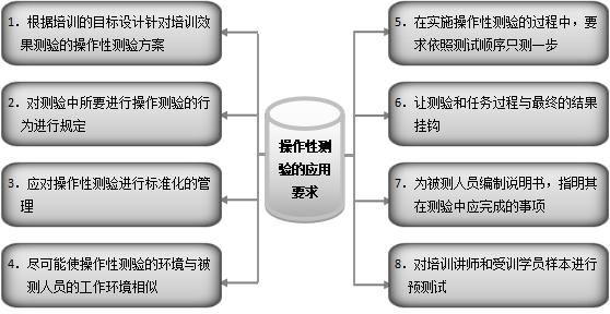 培训效果转化成工作实际效果,培训工作效果