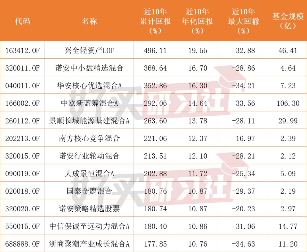 关于牛熊周期投资思考,股市牛熊转换要经历过的四个阶段