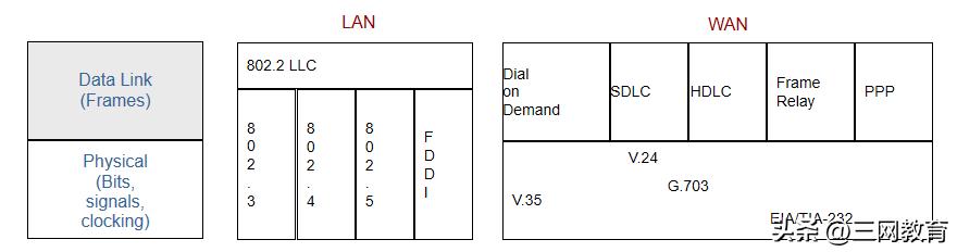 网络工程师必备的基础知识,网络工程师计算机网络基础知识
