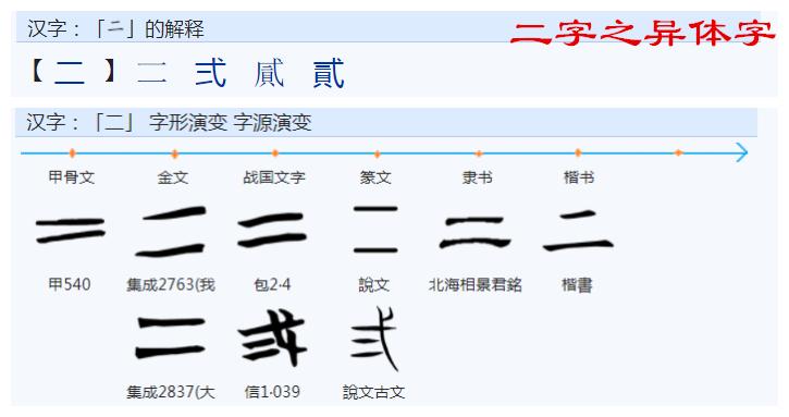 字形与字义之间有什么关联,在字由来解读