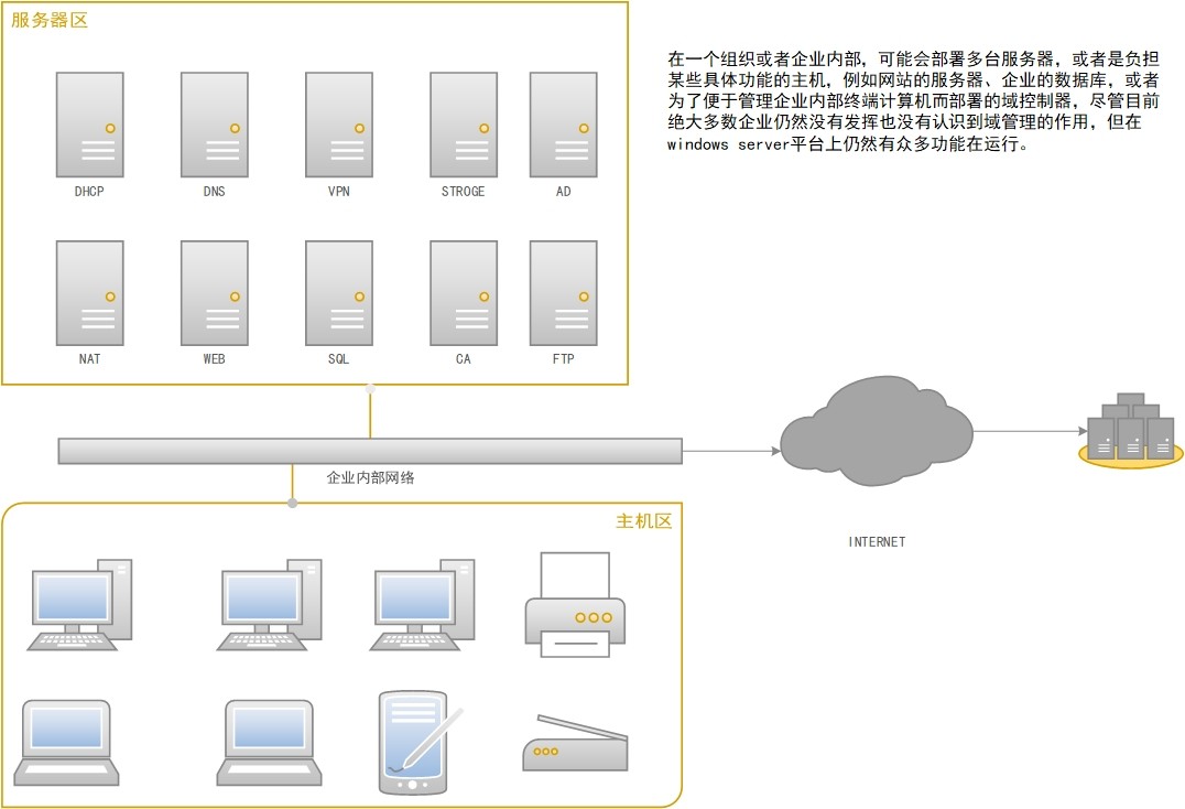 windowsserver2012dns服务器搭建,windows平台搭建dns服务器