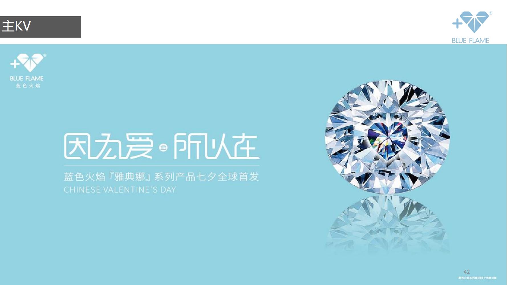 鐝犲疂鍝佺墝钀ラ攢绛栧垝鎬庝箞鍋氱殑,鐝犲疂绛栧垝鎬濈淮