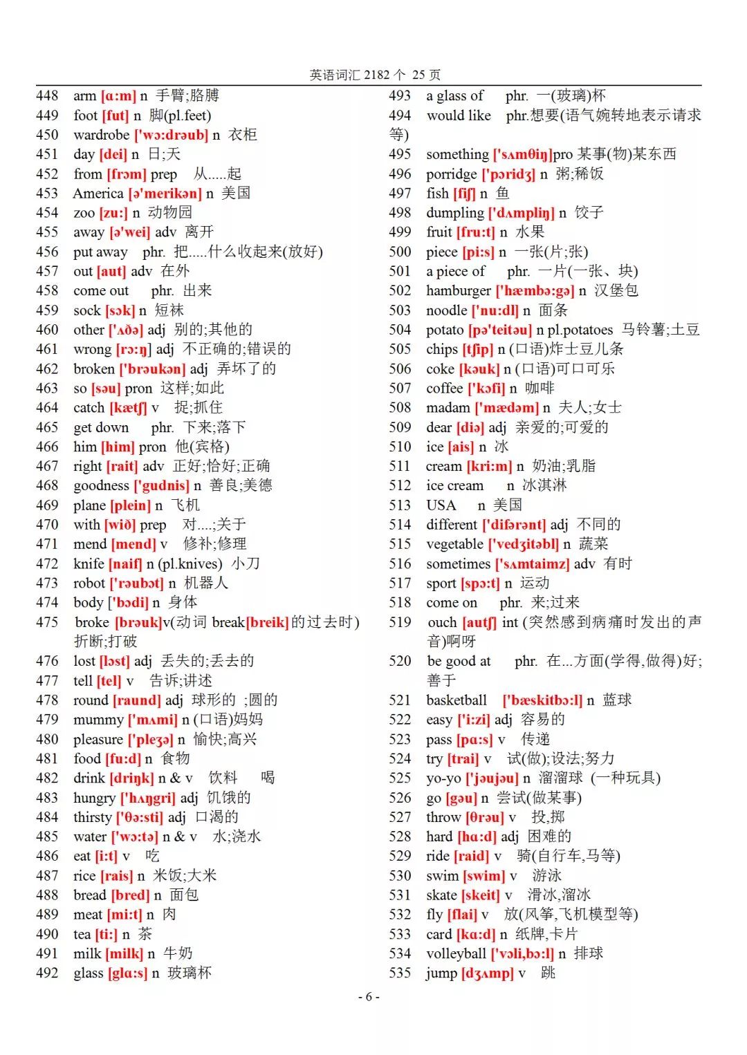 初中英语983个核心单词带音标,初中英语2182个基本词汇音标