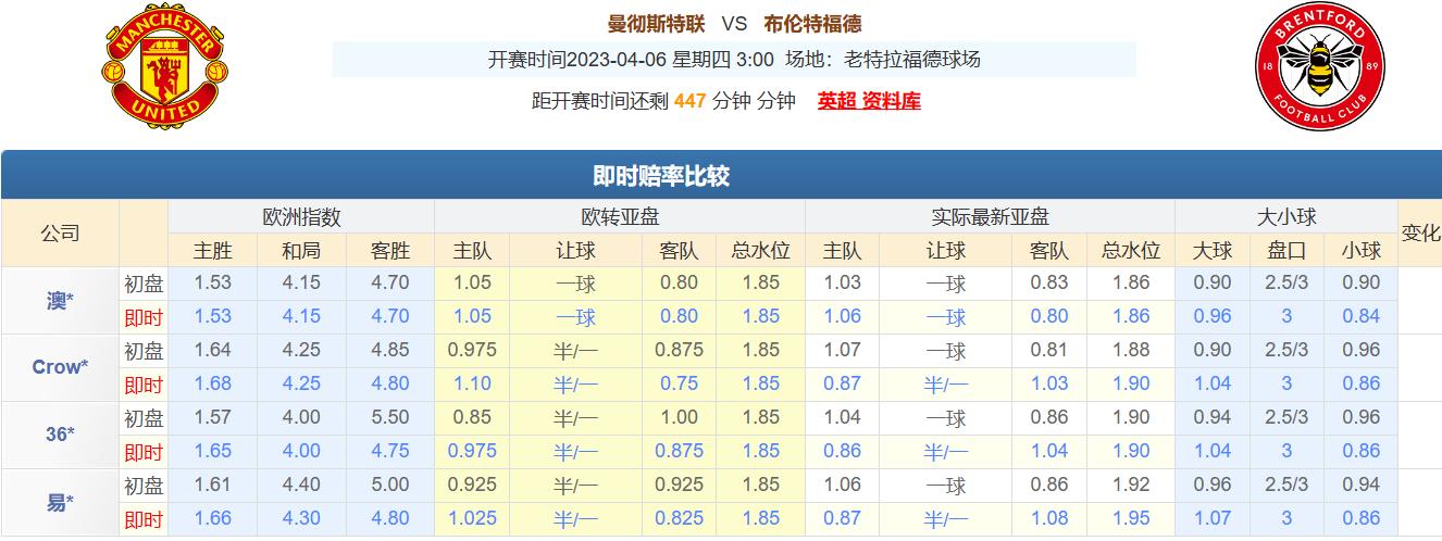 今日竞彩推荐扫盘五串一：运用多年盘口知识，解析足球赛事预测！