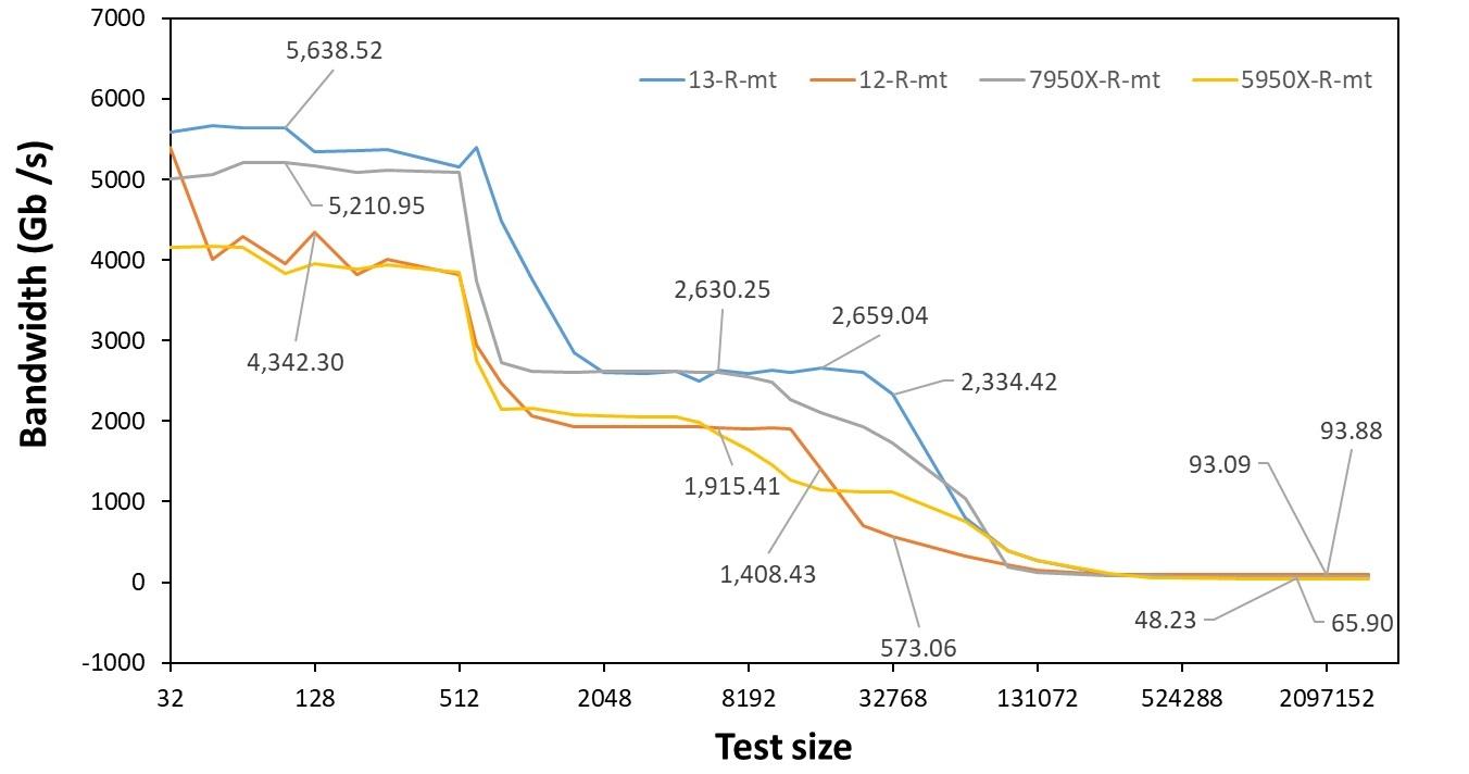 inteli913900k渲染,raptorlakes