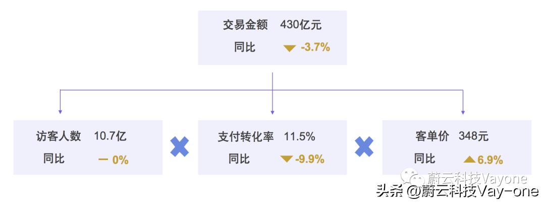 美容行业新产品,美容护肤行业的产品策略