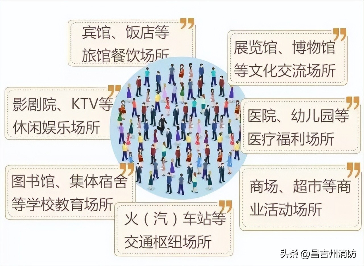 昌吉州消防最新消息,昌吉消防安全视频