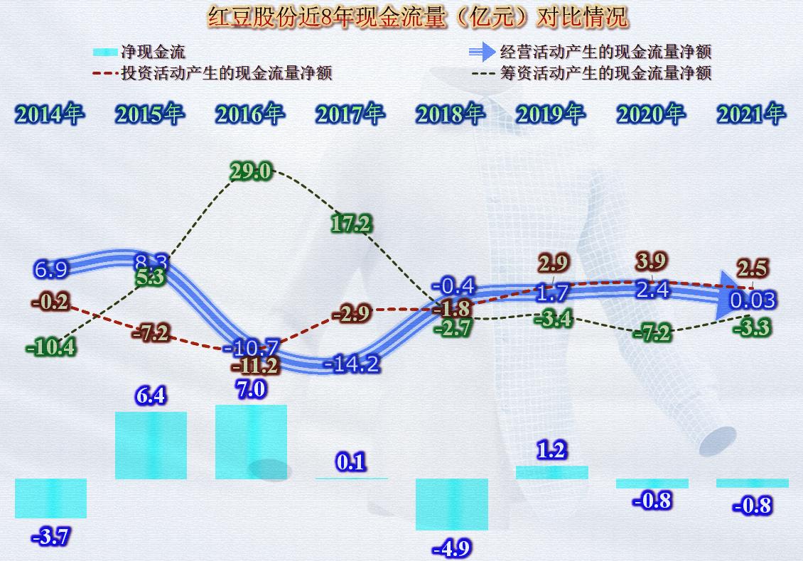 疫情的红利不是太持久，红豆股份想找一个相对持久的新主业