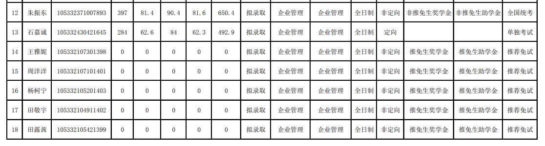中南大学2022商学院学硕录取名单,中南大学商学院2024年复试名单