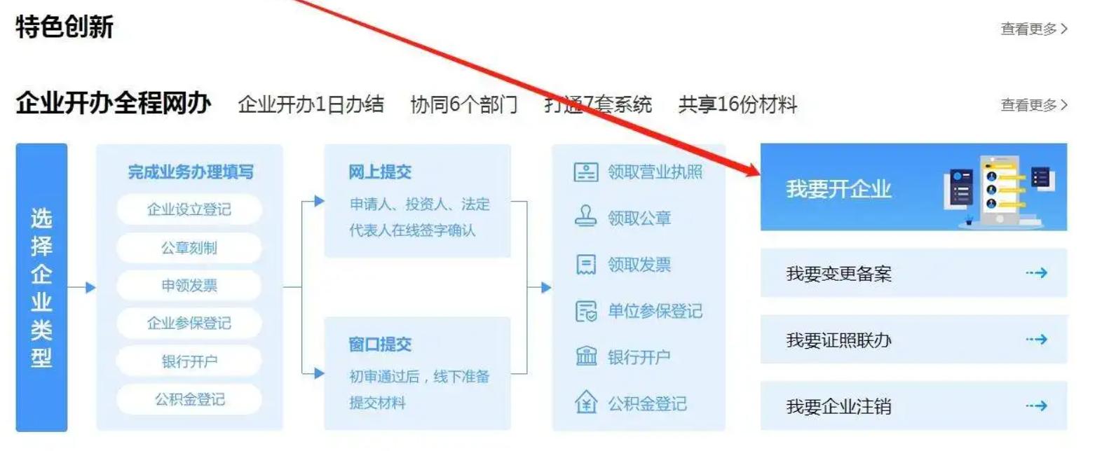 便利店办理营业执照流程,便利店营业执照办理流程图