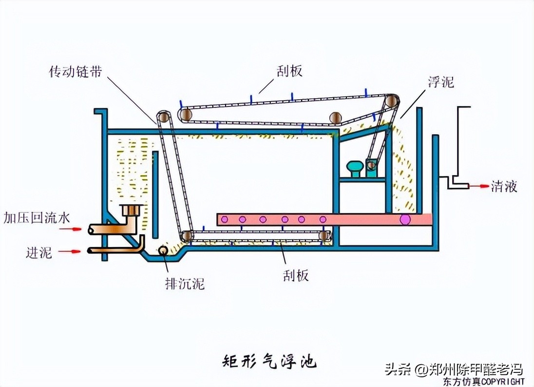 污水处理平板膜运行原理示意图,污水处理厂臭氧原理及注意事项