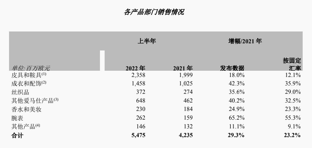 爱马仕自行车卖断货，这些奢侈品公司在中国赚得盆满钵满