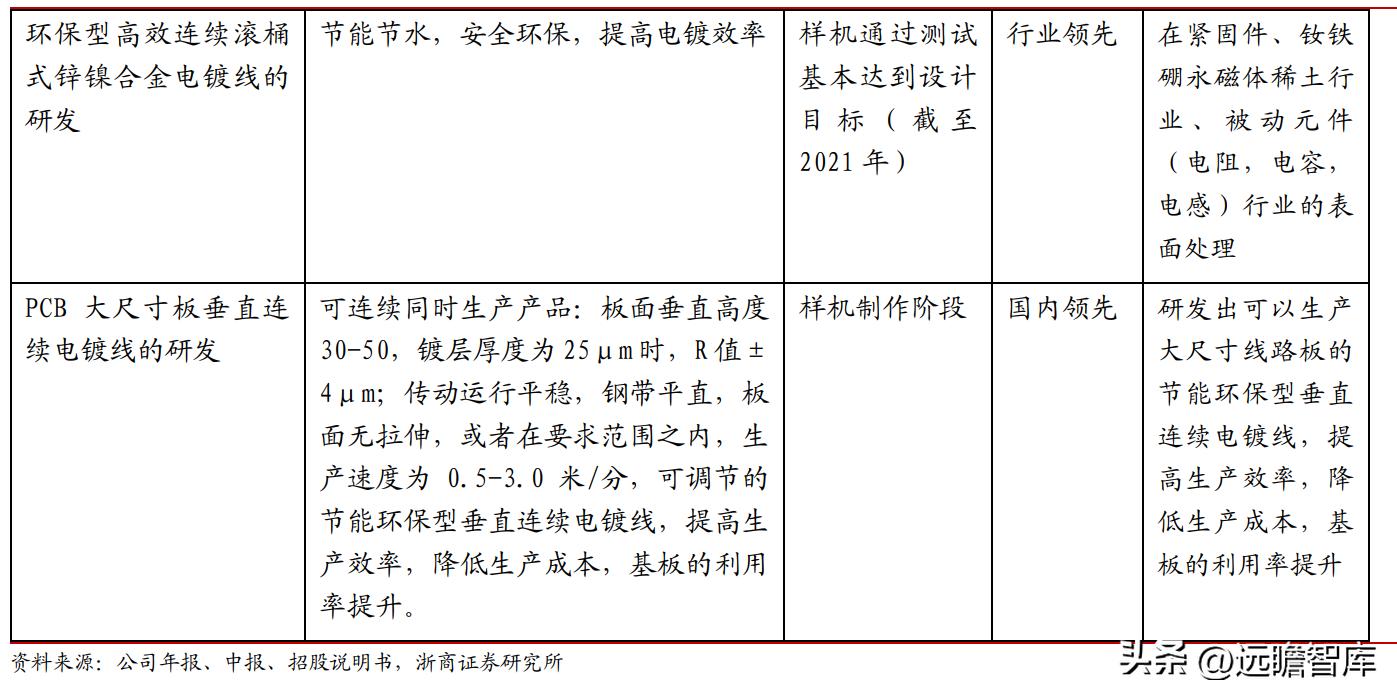 东威科技铜箔电镀设备,pcb电镀生产线
