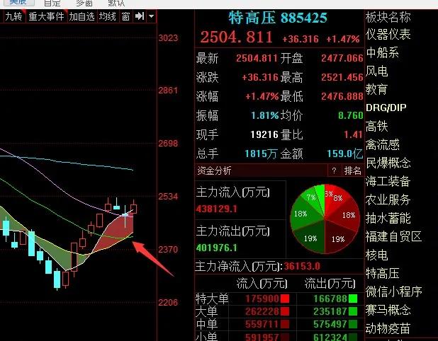 什么叫操作工作,什么叫操作手顺