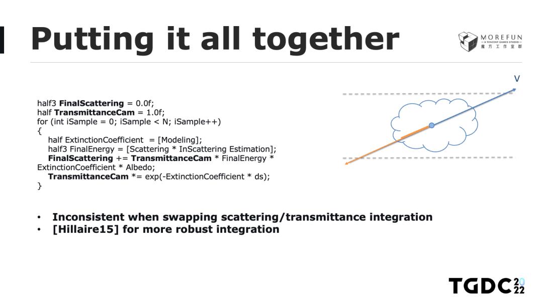 玩手游也能体验风霜雪雨？天气渲染技术带你领略云端魅力