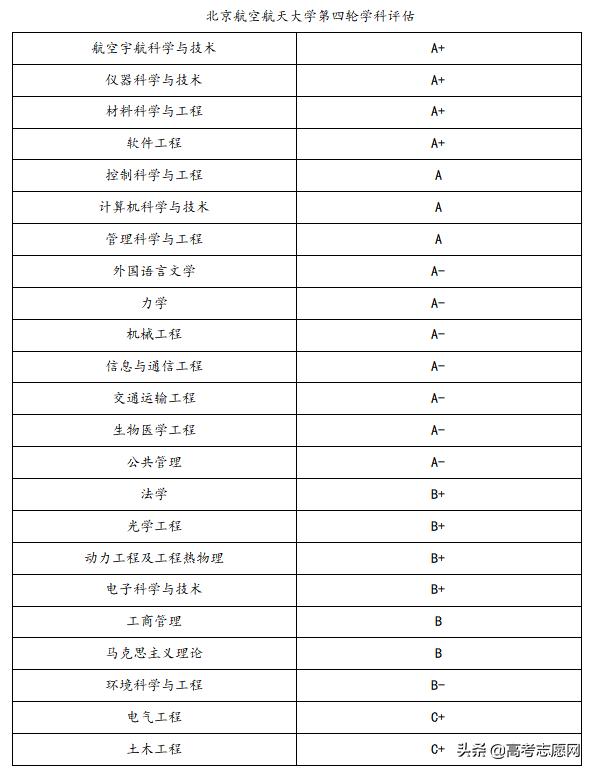 北京航空航天大学报考条件有哪些,北京航空航天大学参考书
