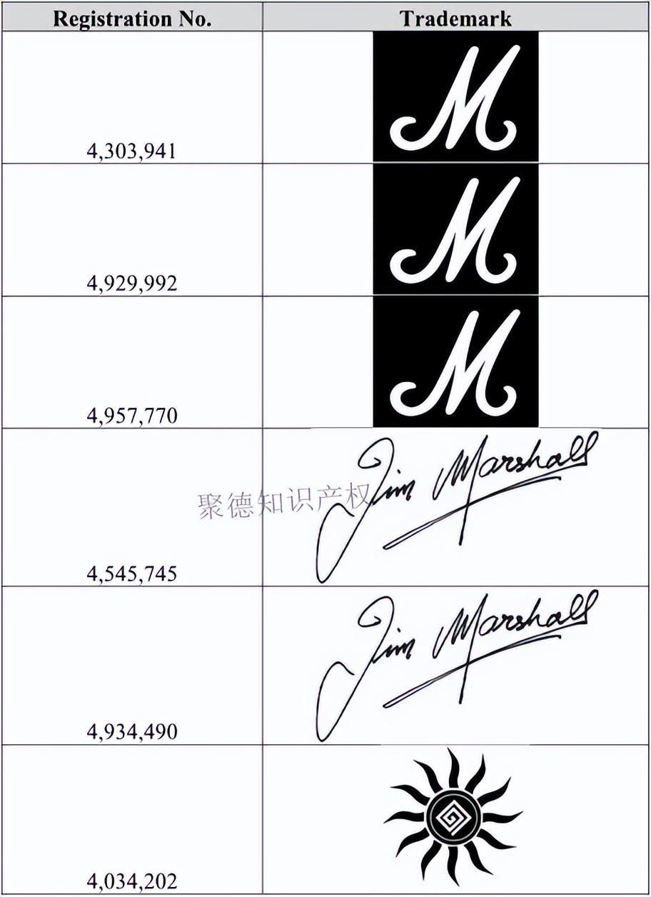 音箱大王MARSHALL商标维权，大量卖家踩雷