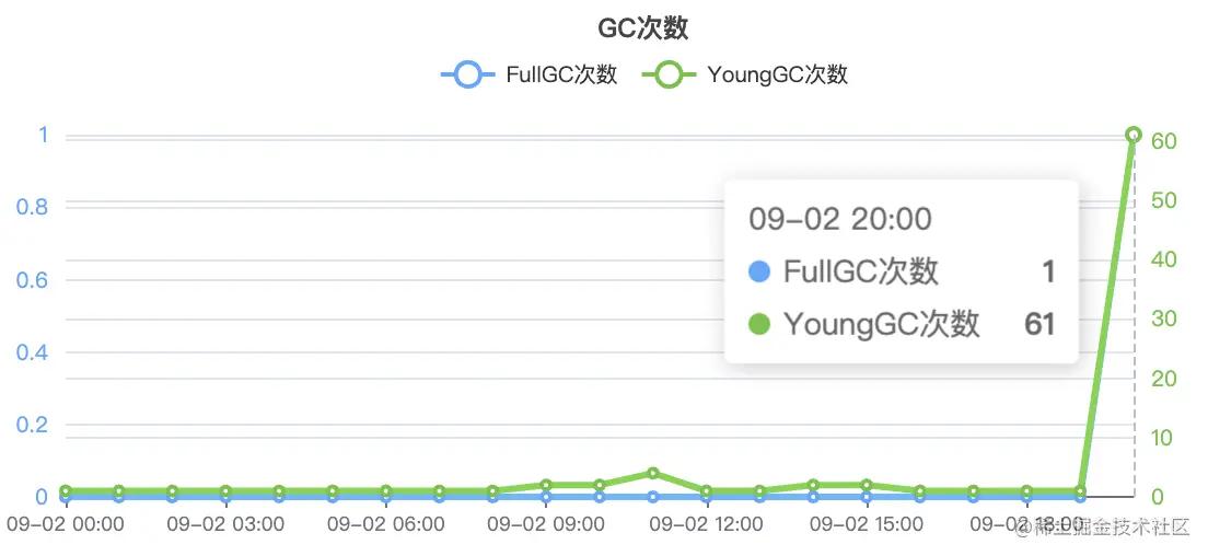 解决cpu飙高问题,为什么计算会使cpu飙升