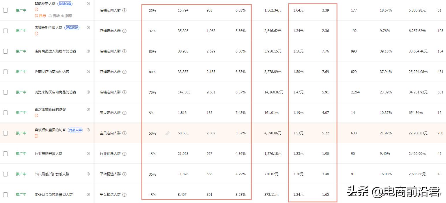 淘宝店铺没有流量转化怎么办,淘宝店铺有流量无转化是什么原因