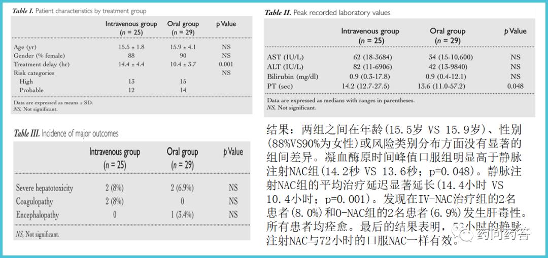 乙酰半胱氨酸的保肝作用,乙酰半胱氨酸对肝脏有损害吗