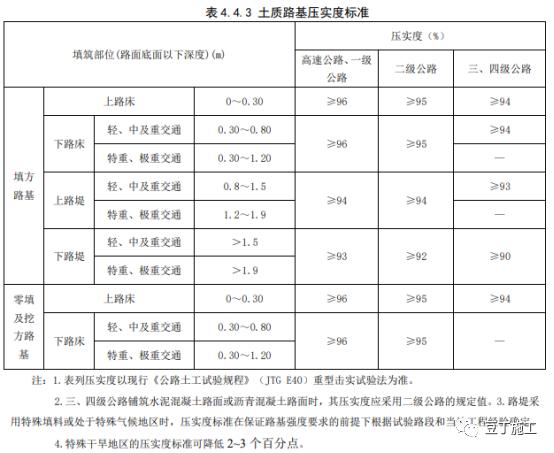 路基施工要点及经验总结ppt,路基路面施工设计方案怎么写