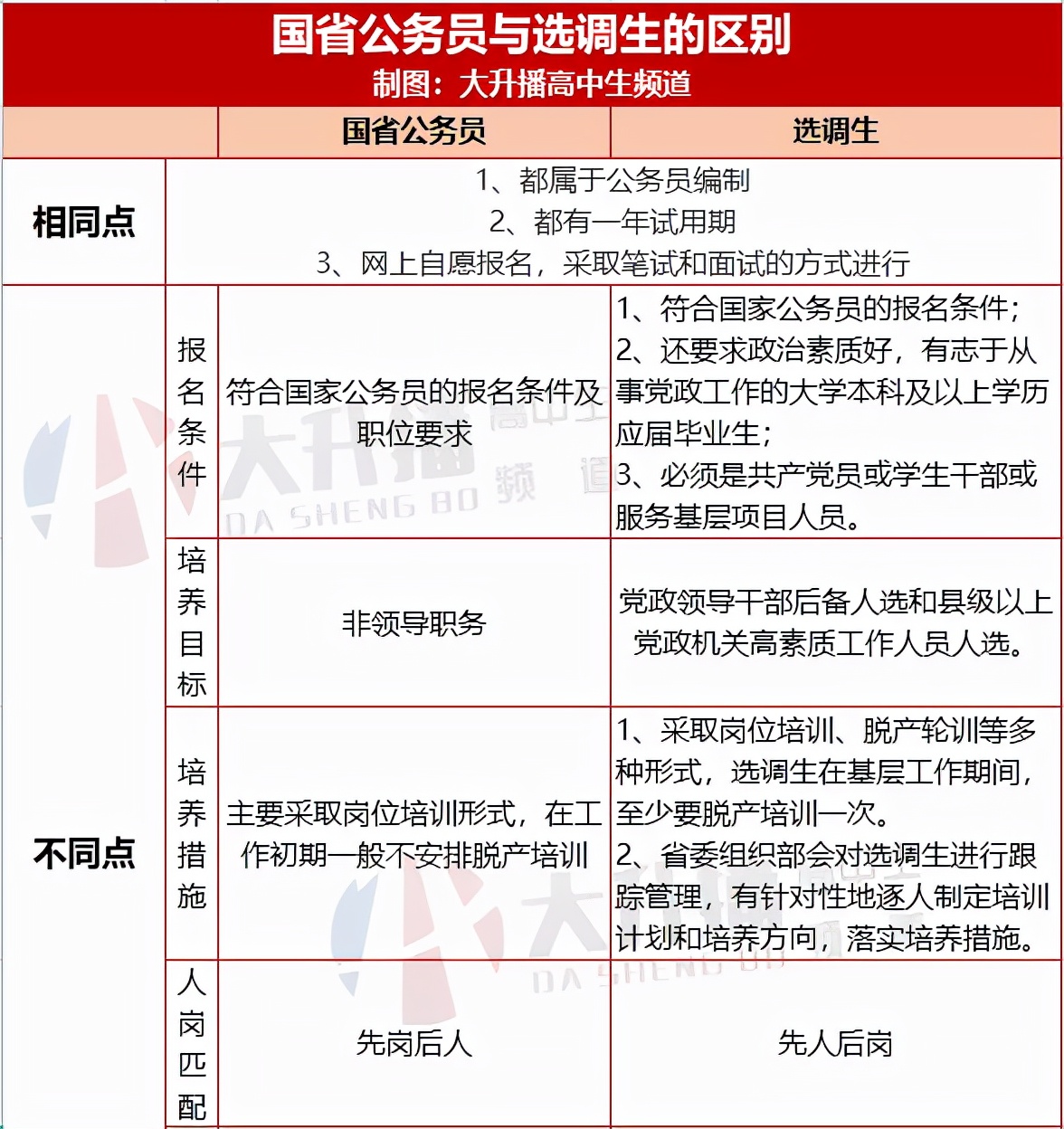 一般公务员和选调生哪个好,公务员和选调生哪个比较好