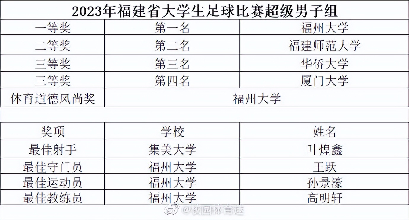 福建足球周报,福建周报