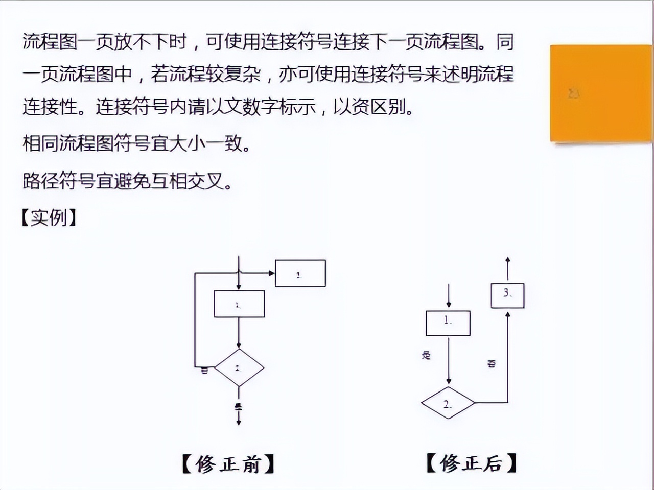 sip文件和sop文件分别是什么意思,质量管理中sop和sip是什么意思