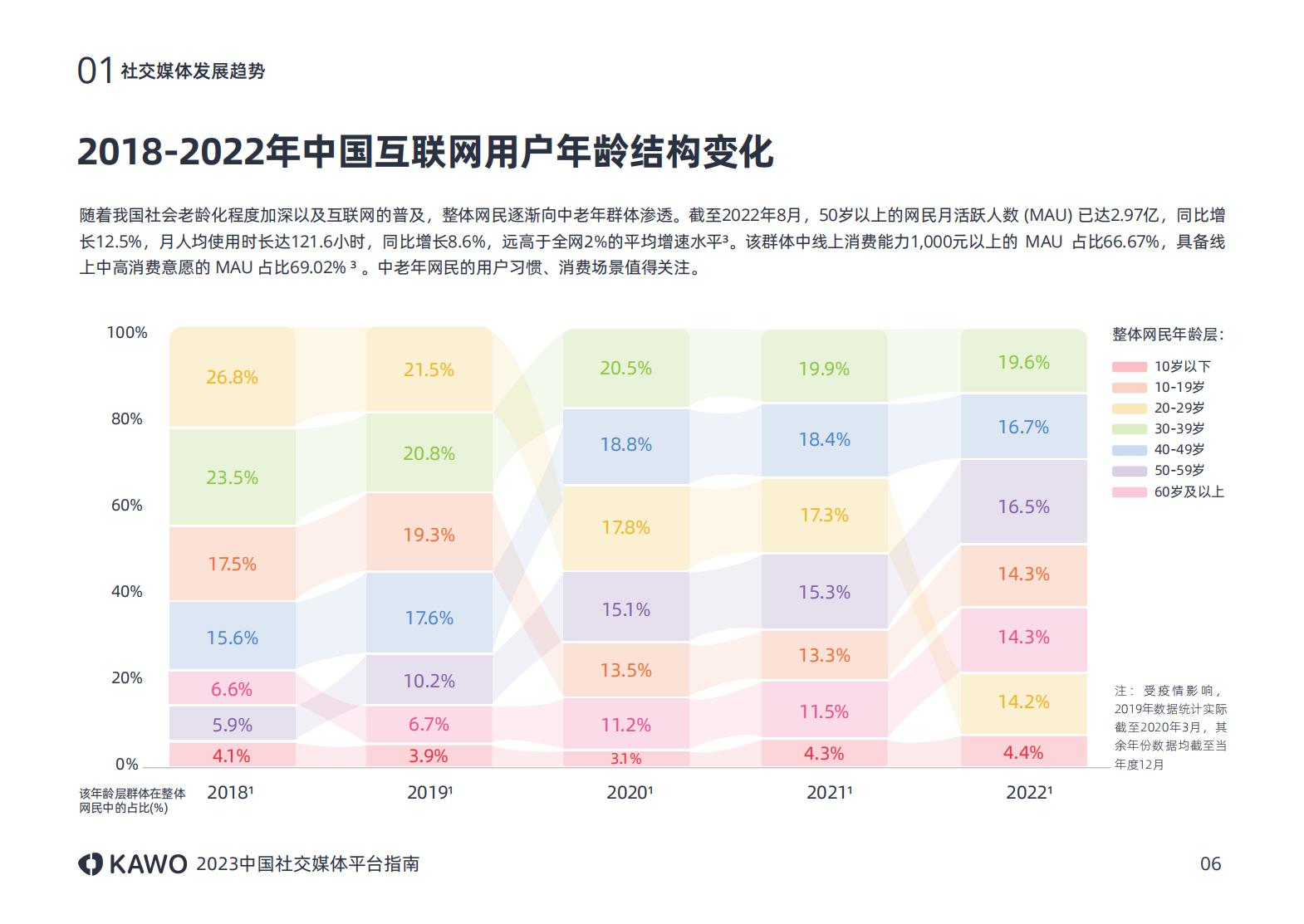 2023中国社交媒体平台指南附下载,中国十大主流社交平台