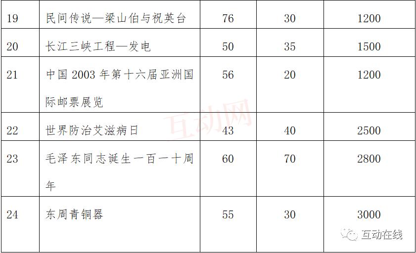 1993年小型张邮票年册,印度戈尔康达钻石矿如何发现的