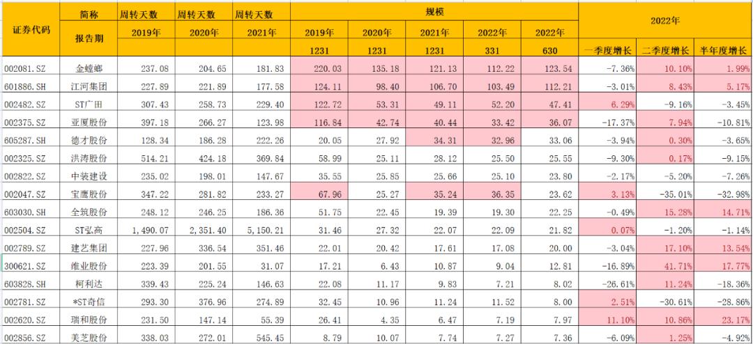 建筑公司应收账款如何出表,建筑公司应收账款管理