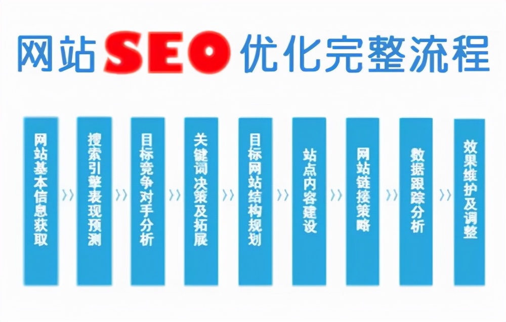 seo搜索引擎优化从入门到精通,seo搜索引擎优化八大要素