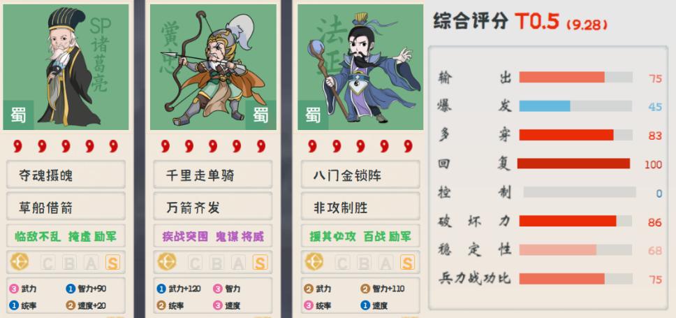 黄忠三国志战略版弓神,三国志战略版黄忠弓兵阵容