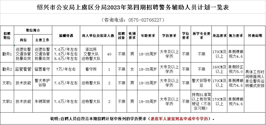辅警招聘从报名到录用需要多久,兰溪市公安局招聘辅警报名信息表
