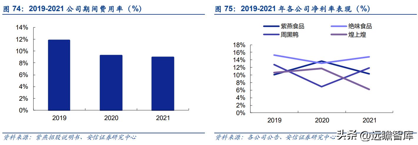 紫燕卤味三巨头,紫燕卤味招商加盟