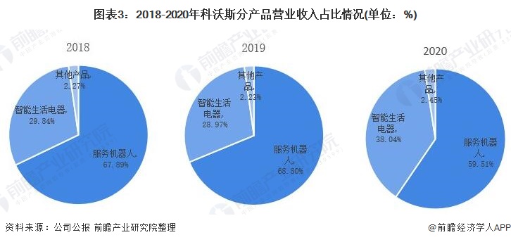 科沃斯2024年扫地机器人,机器人行业龙头企业科沃斯